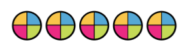 Fem fyrfärgade cirklar som visar ett Reco-betyg på 5